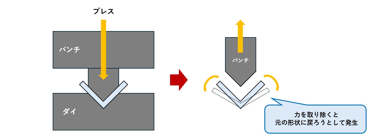 なぜカーリング加工は高難度?「スプリングバック」制御と超微細成形の3つの壁